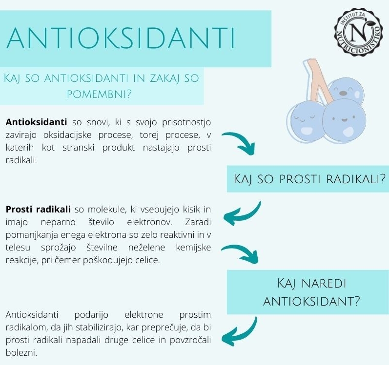 Antioksidanti1