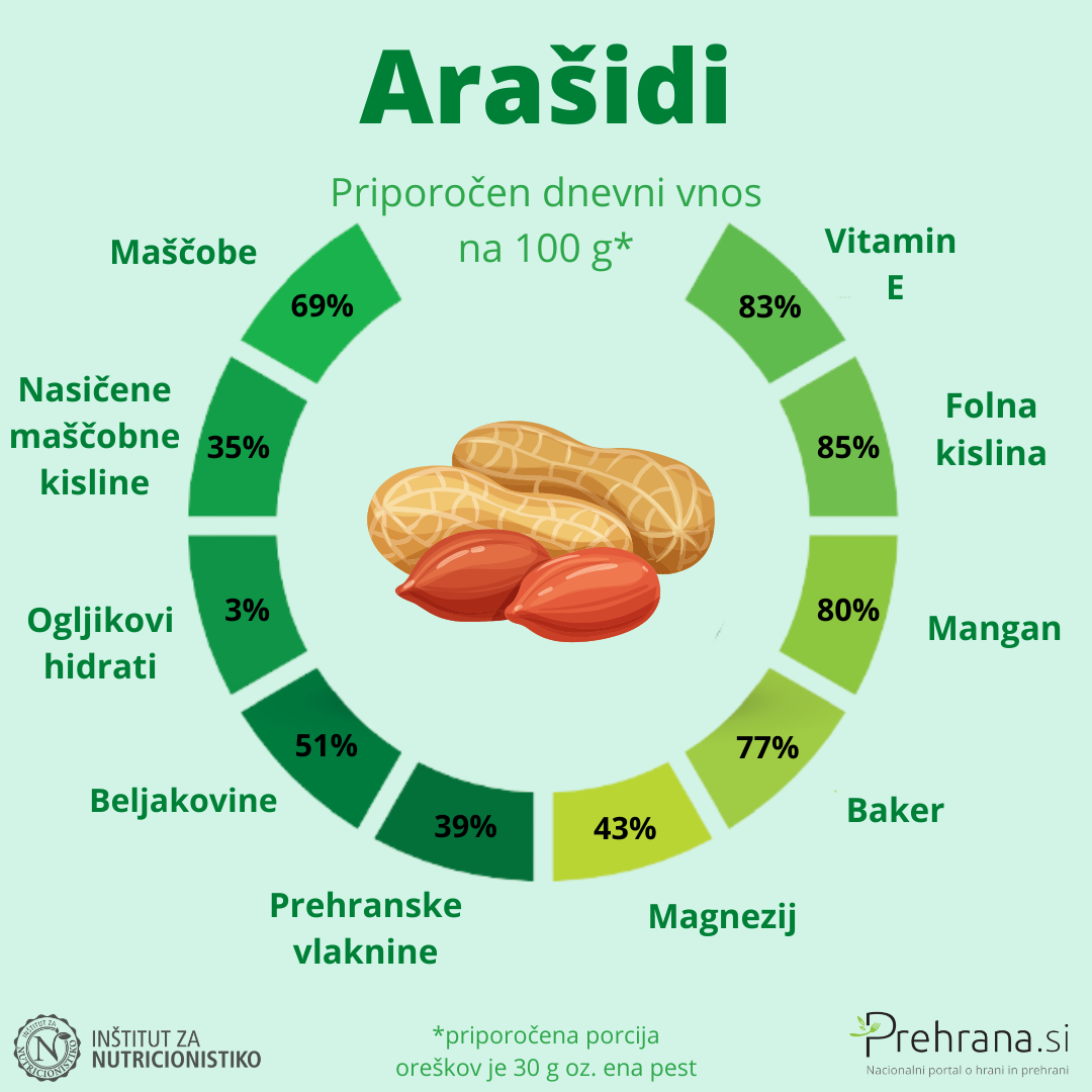 Arašidi