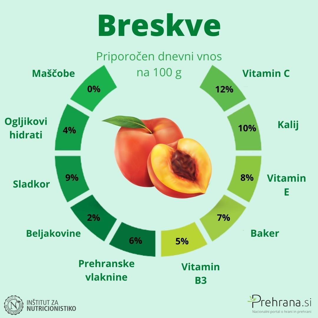 Breskve