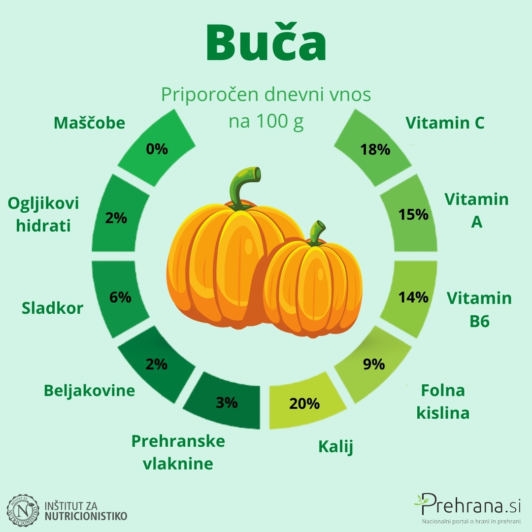 Buča