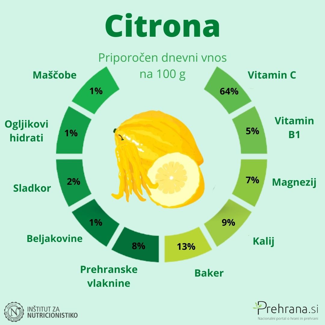 Citrona