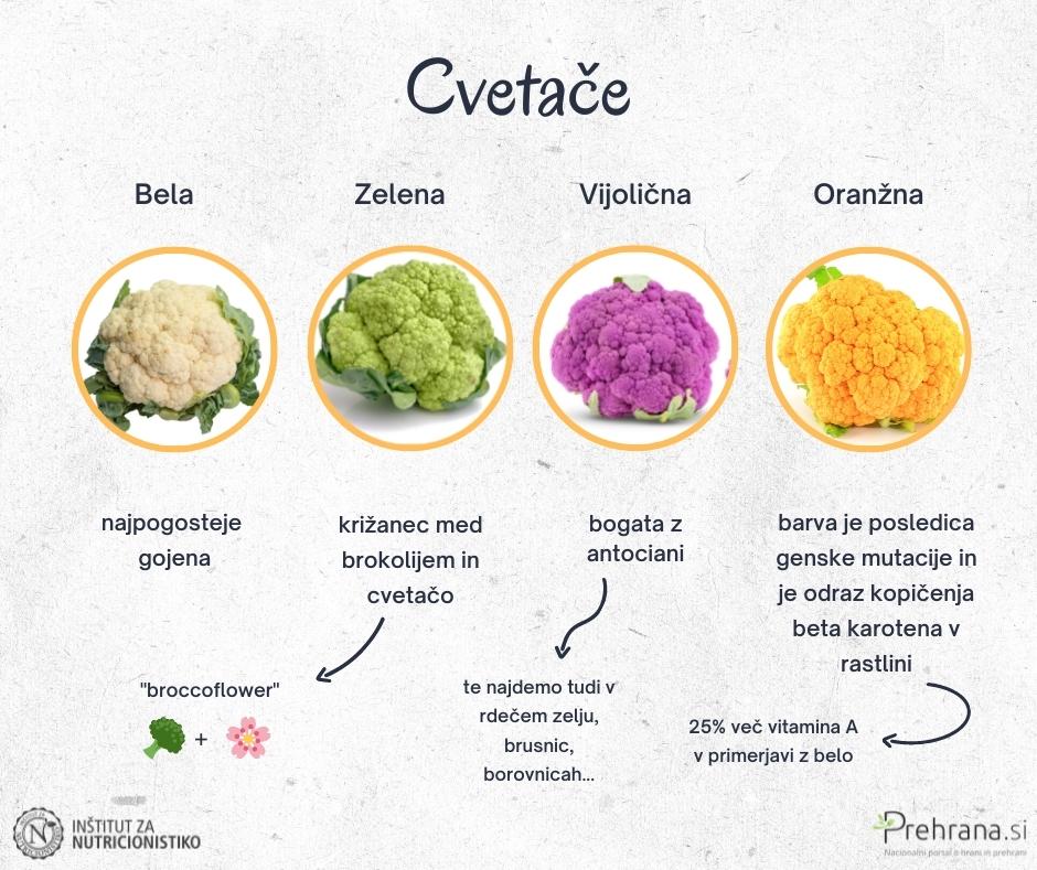 Cvetače