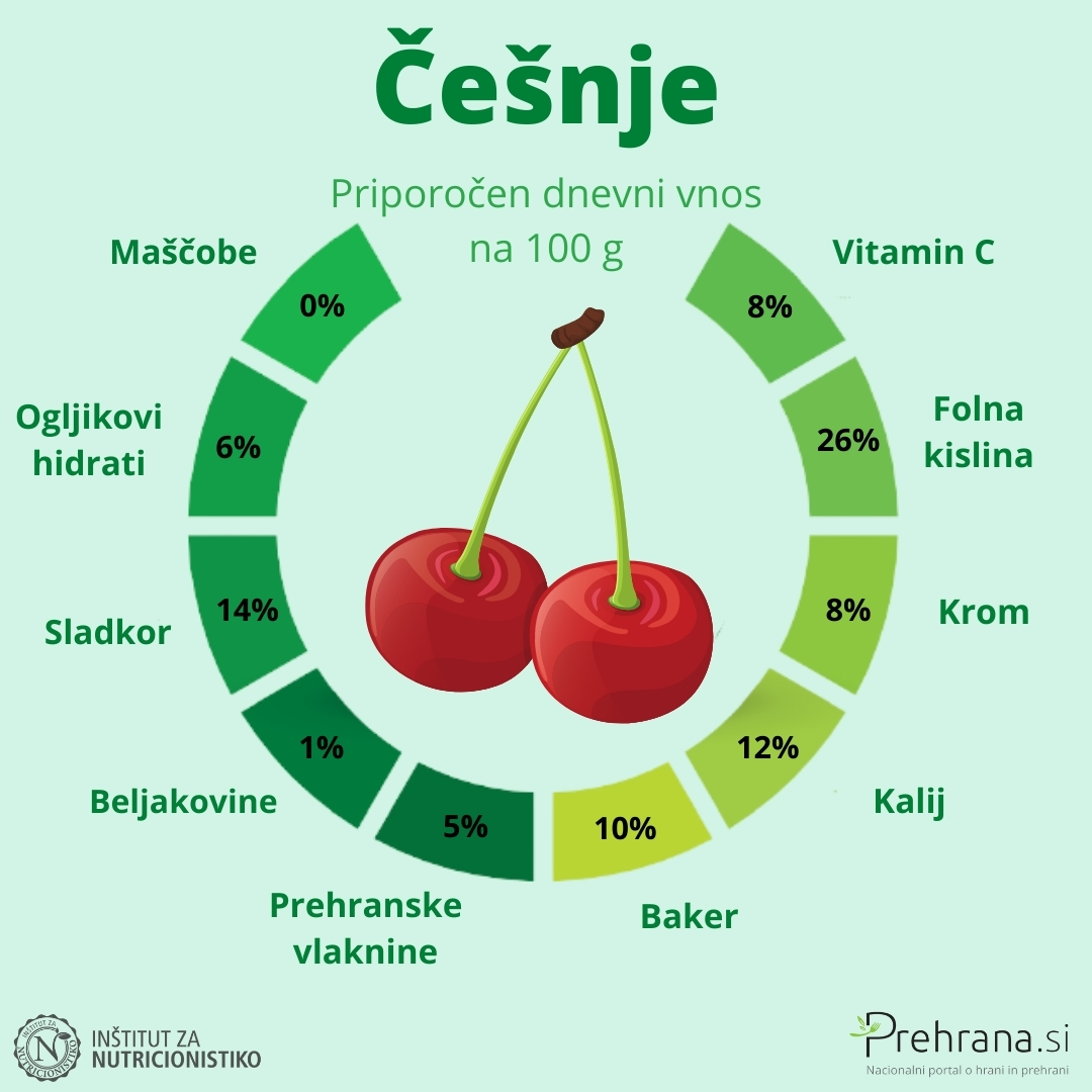 Češnje