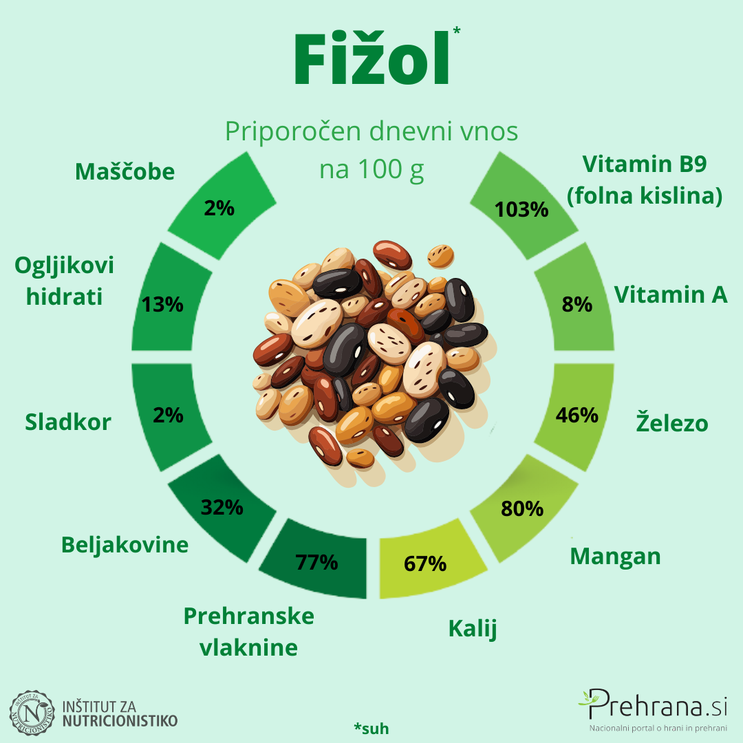 Fižol.1