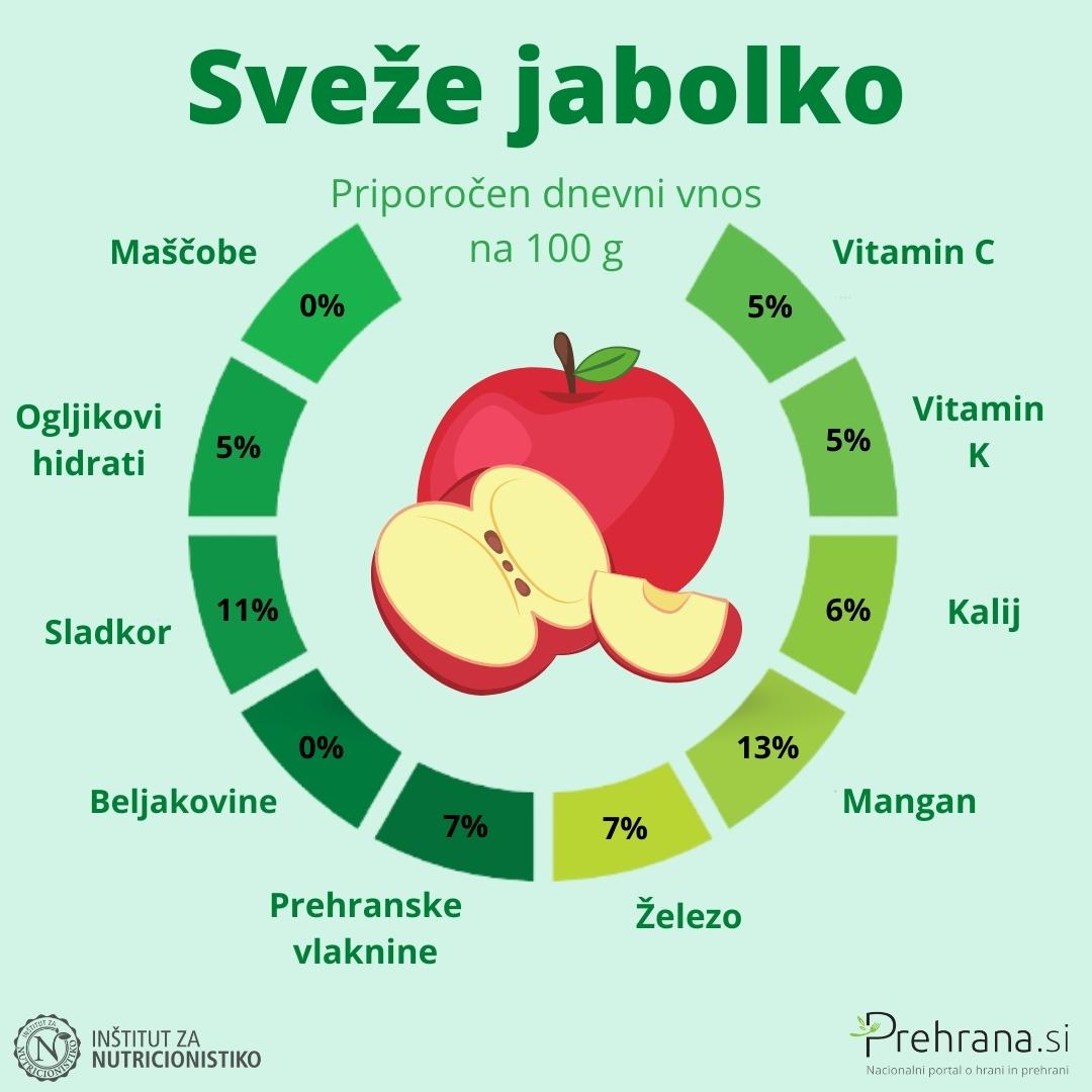 Jabolko sveže