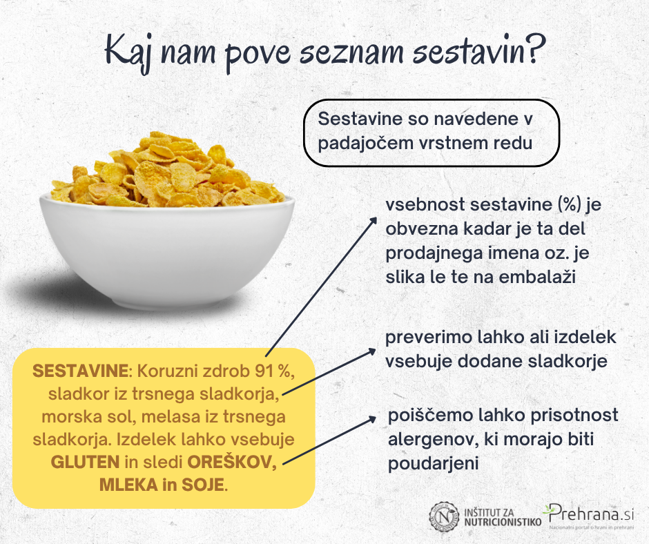 Kaj nam pove seznam sestavin