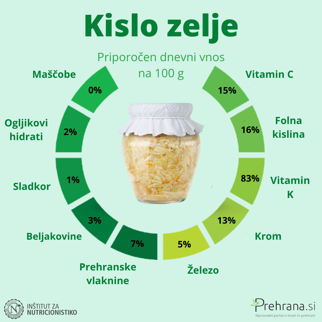 Kislo zelje