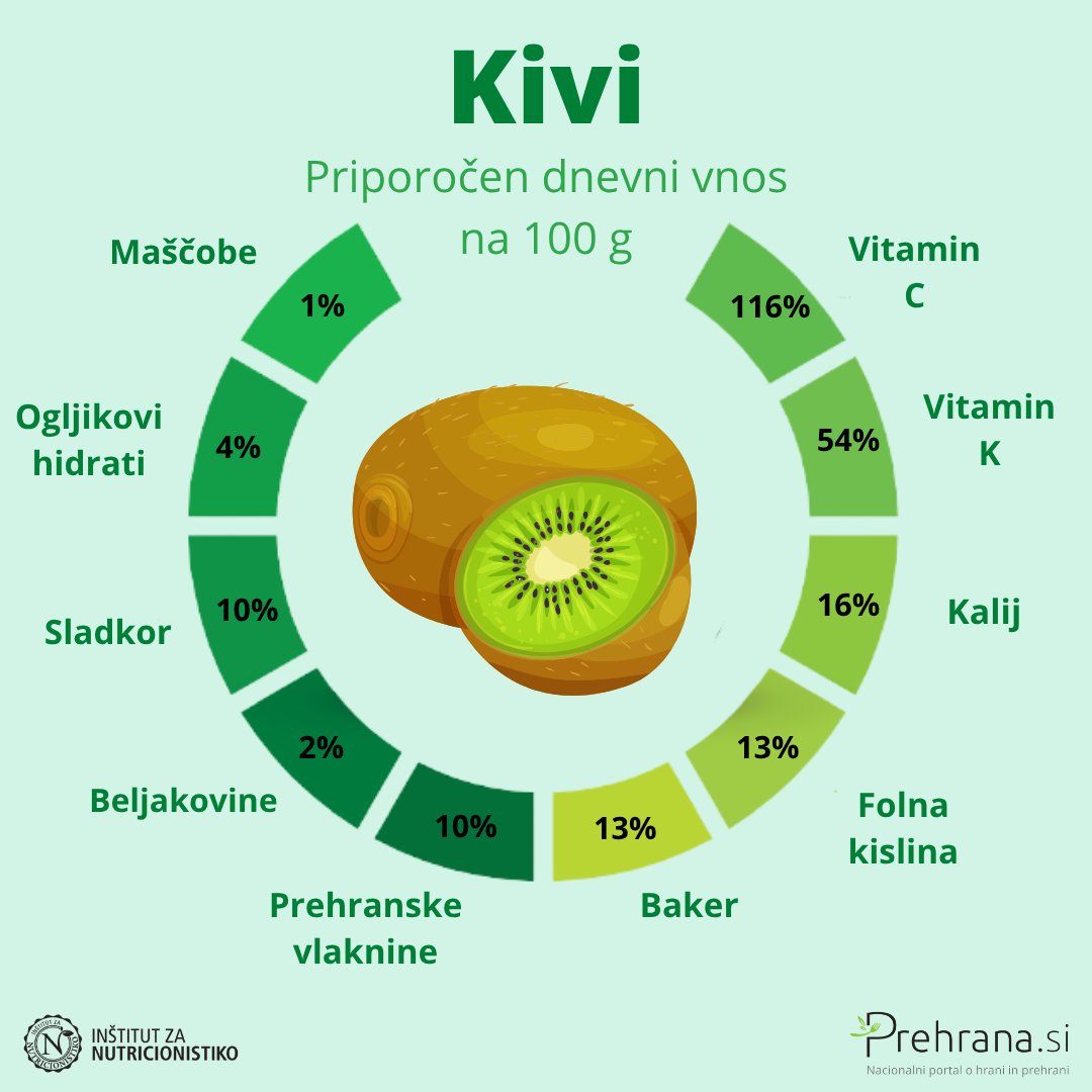 Kivi popravljeno