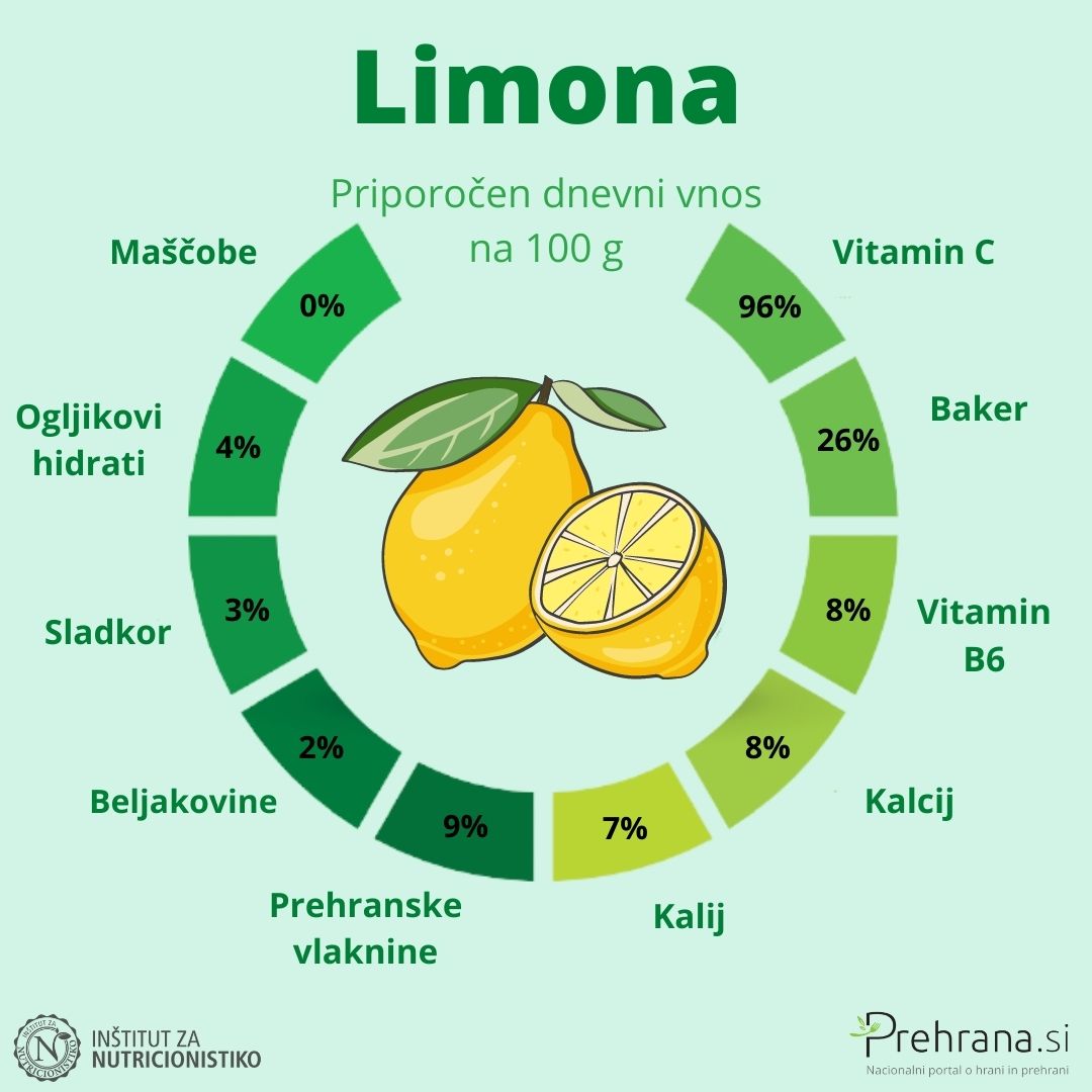 Limona