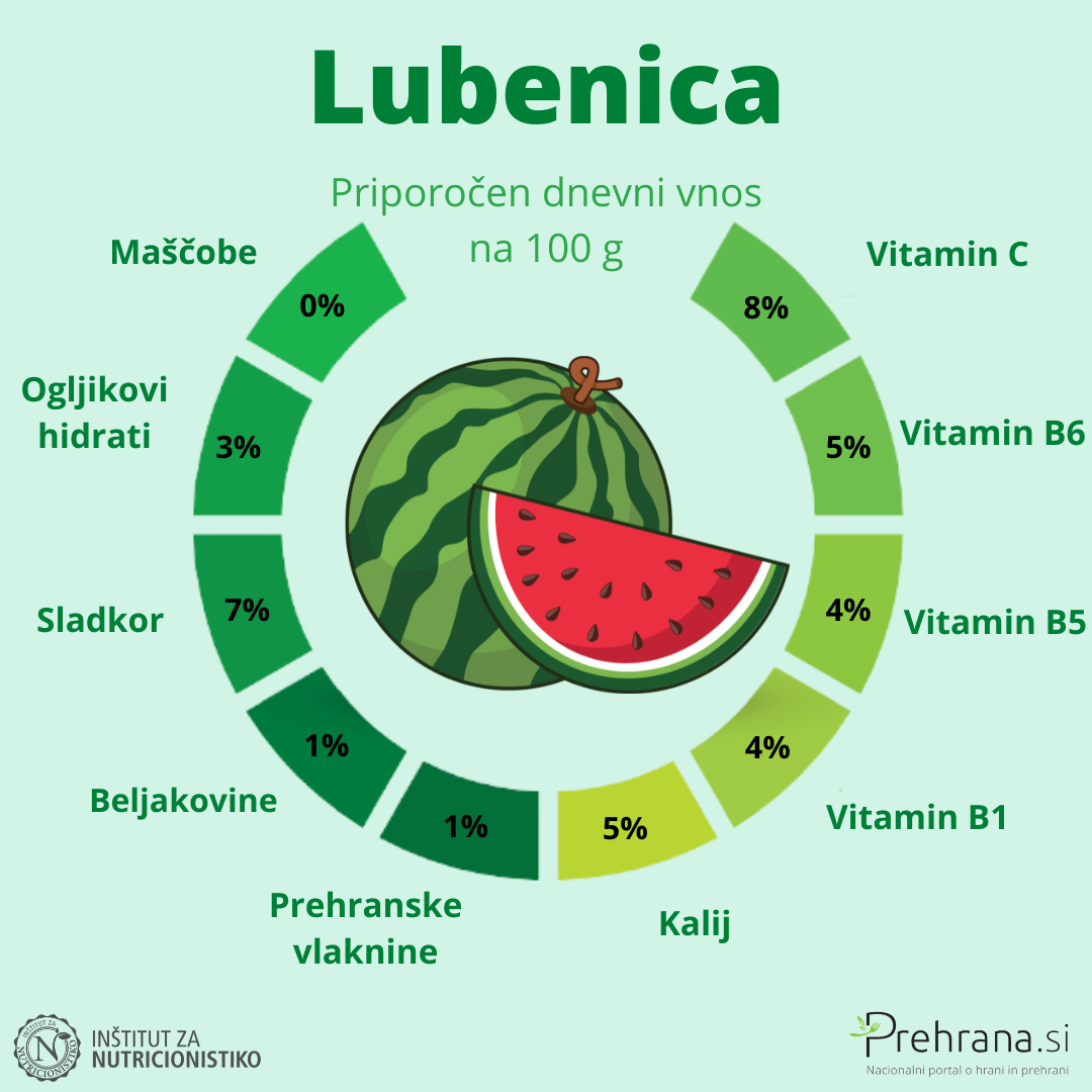 Lubenica