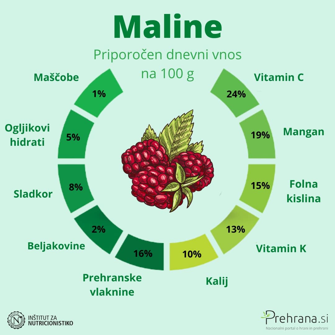 Maline