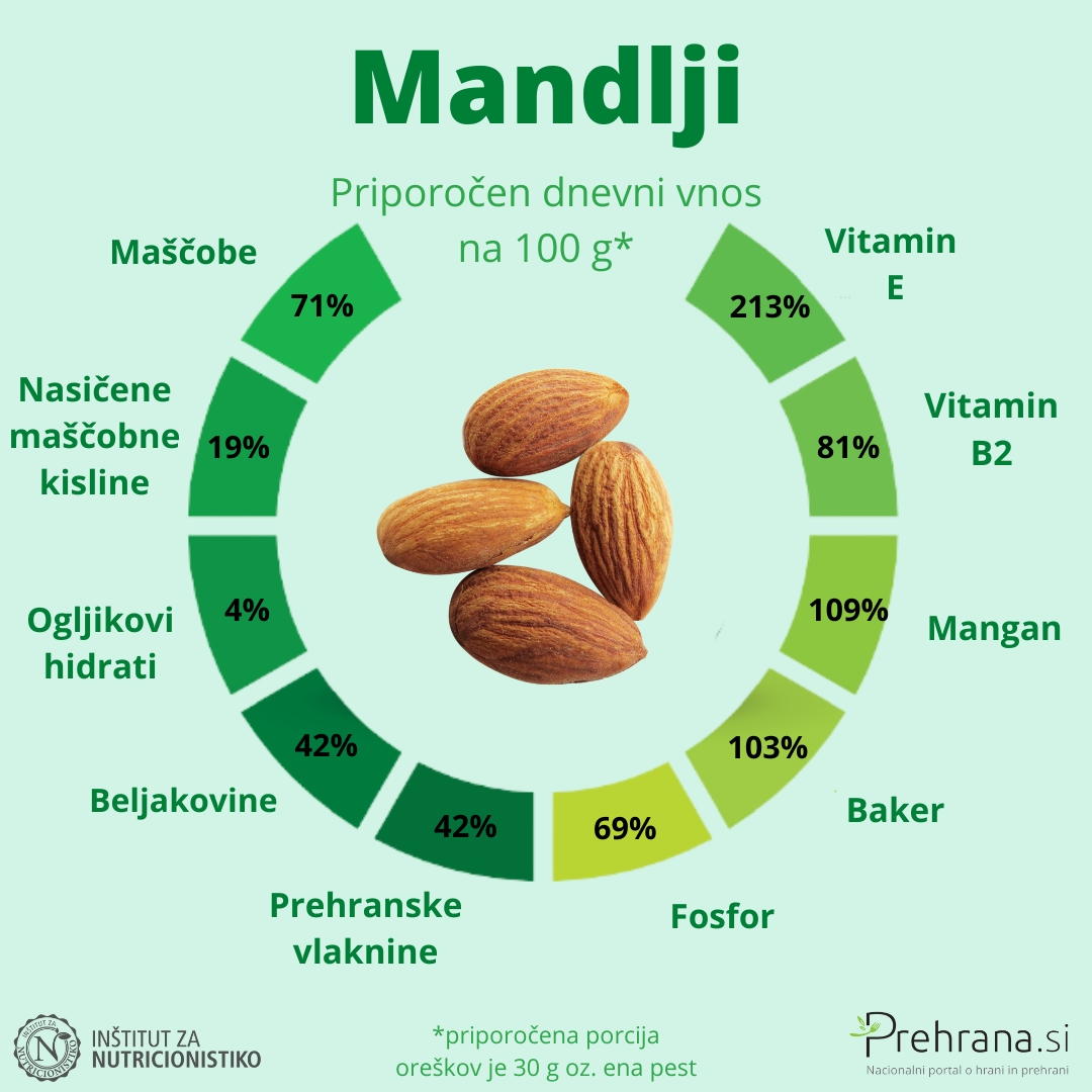 Mandlji