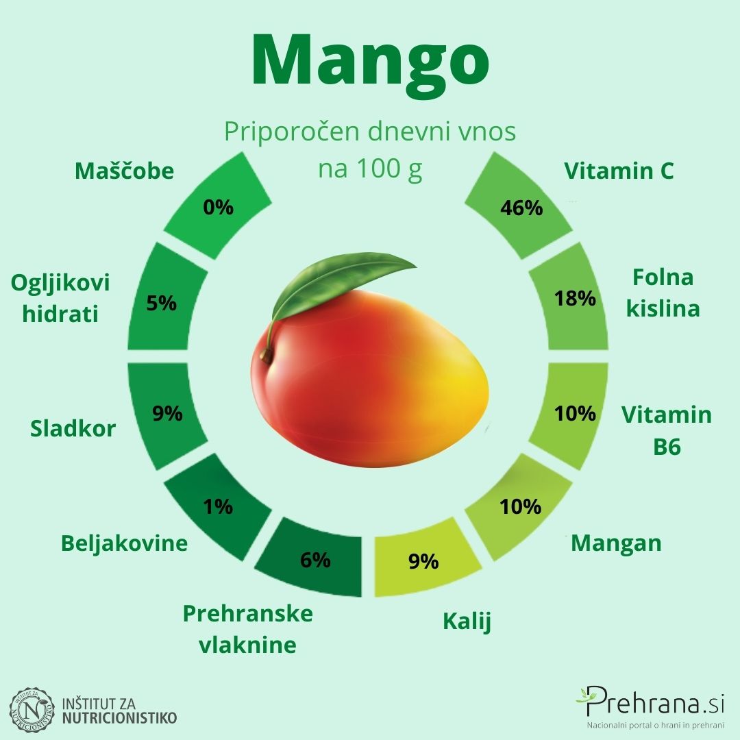 Mango