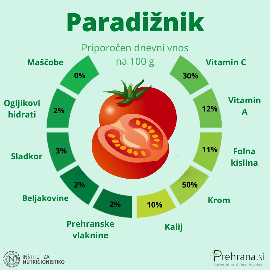 Paradižnik