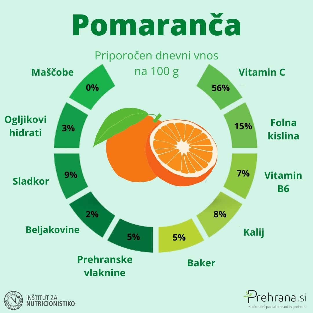 Pomaranča