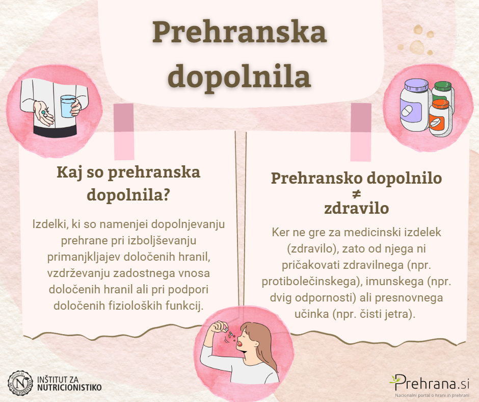 Prehranska dopolnila