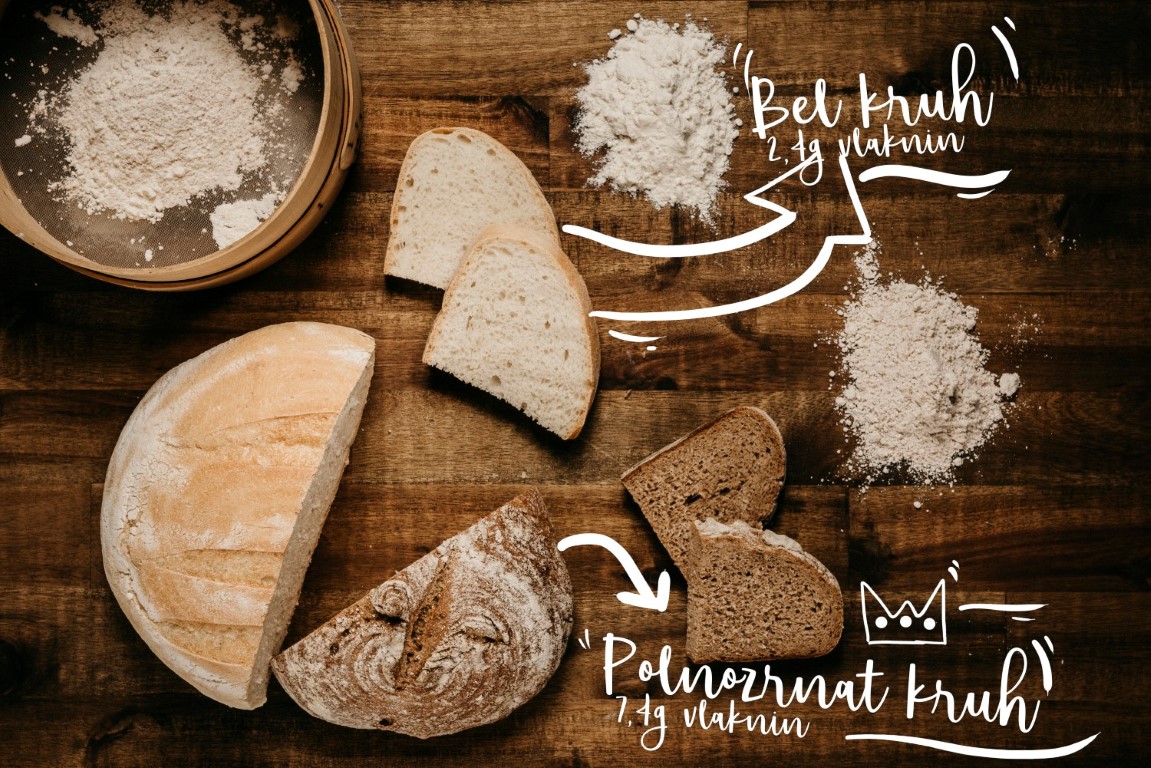 Prehranske vlaknine kruh