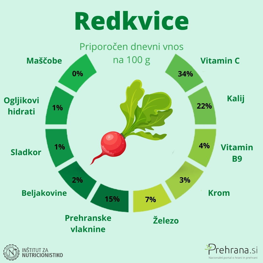 Redkvice