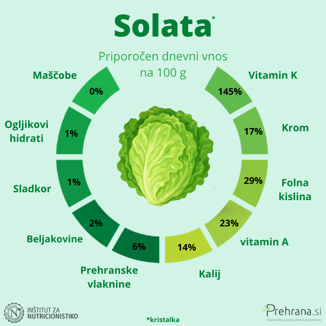 Solata