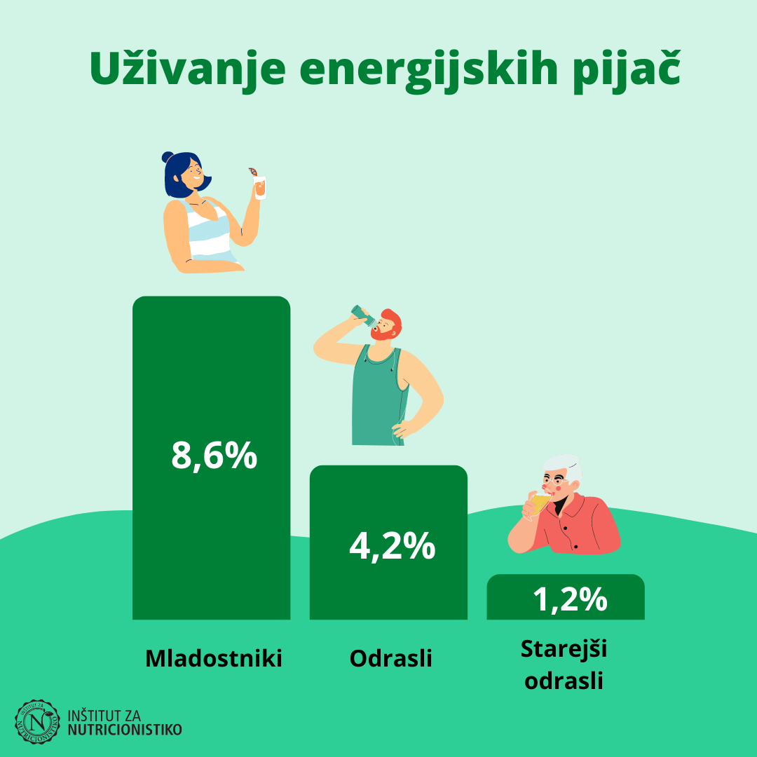 Uživanje energijskih pijač 1