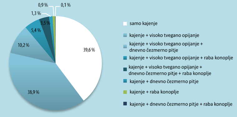 grafika SOPA 1