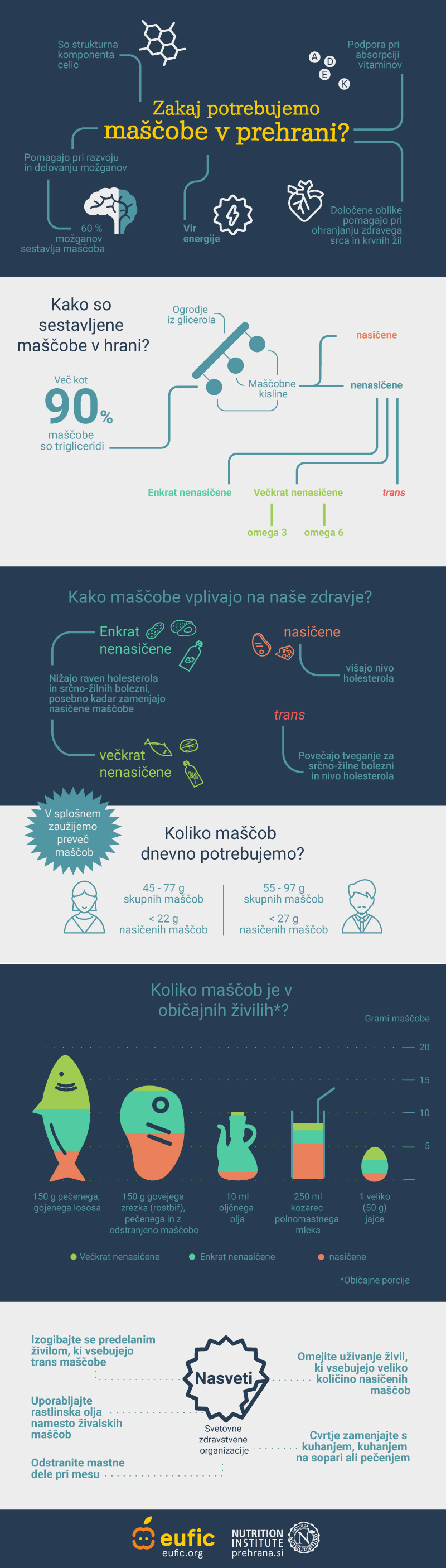 EUFIC PREHRANA infografika mascobe