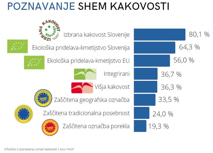 znak kakovosti graf